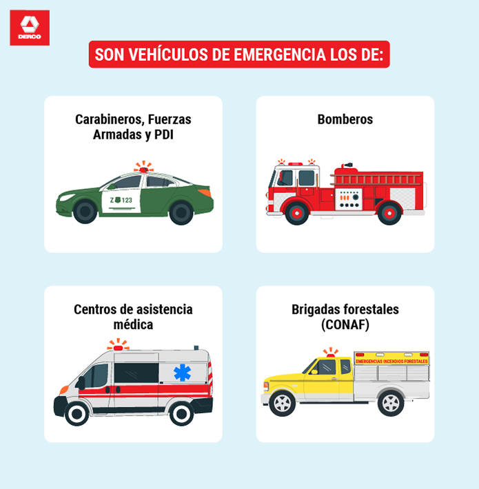 Imagen de apoyo: Ante un vehículo de emergencia que usa sus señales luminosas y/o acústicas y circula en tu mismo sentido, debes: